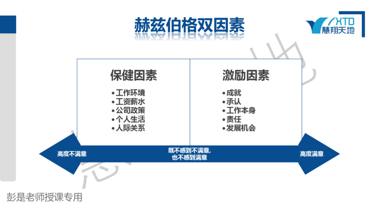 赫兹伯格双因素