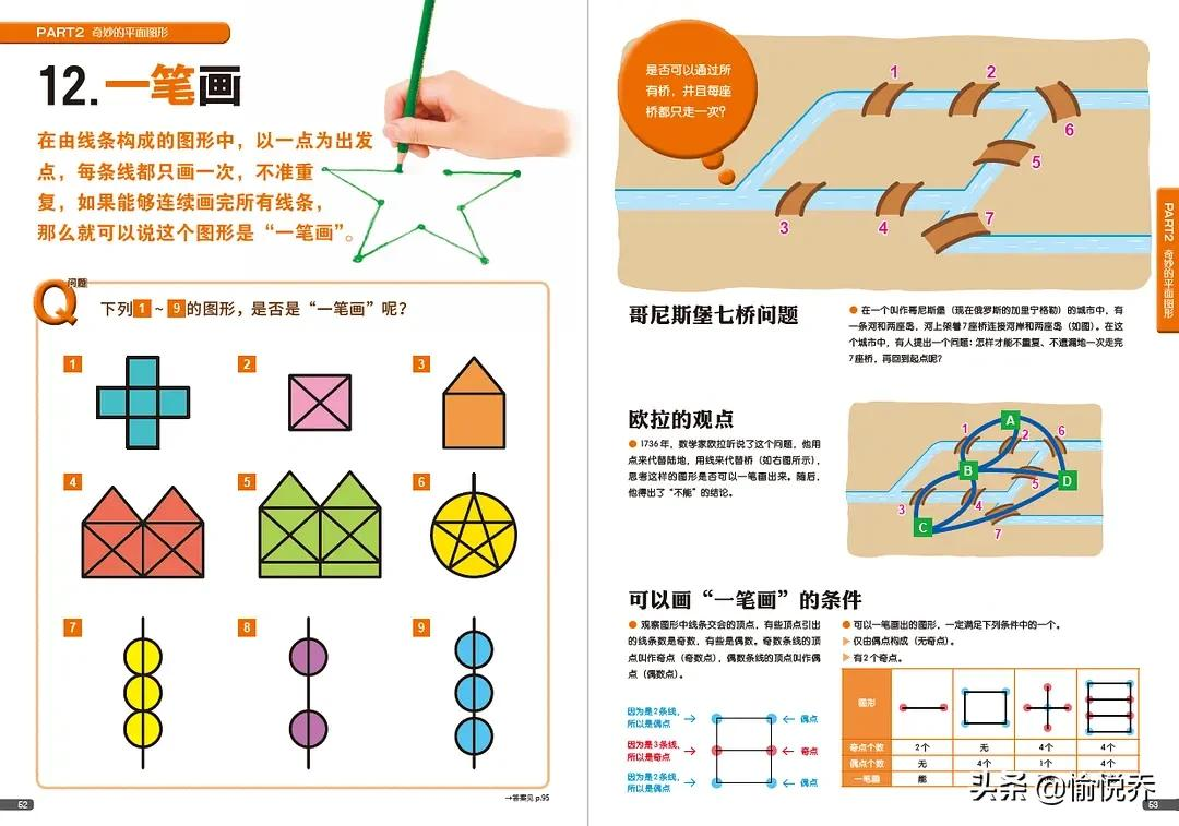 数学无处不在，数学无时不美