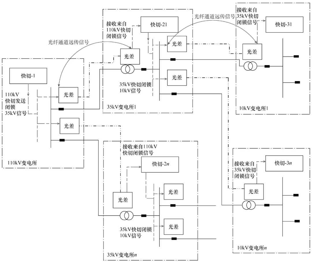 快速切換裝置在石化行業(yè)應(yīng)用存在的問題及解決方案