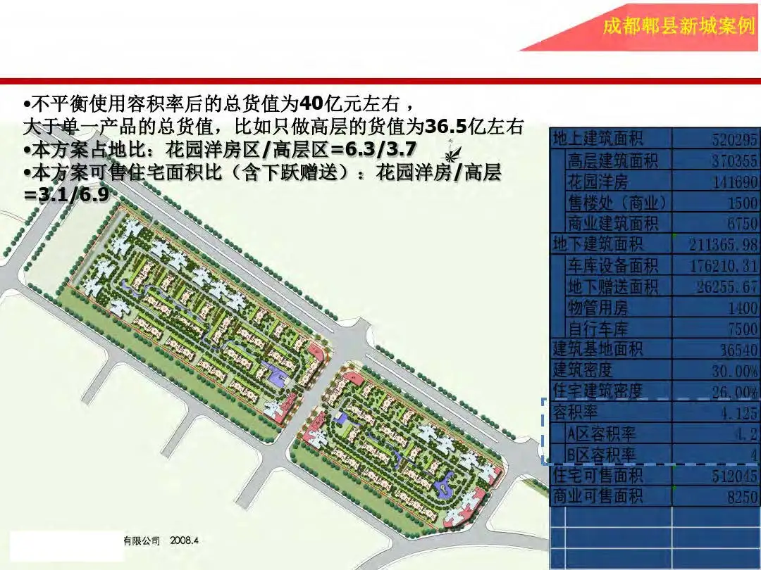 房地产设计阶段成本优化管控及龙湖经验分享