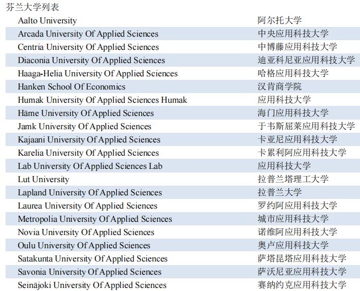 北欧四国之芬兰留学状况概览