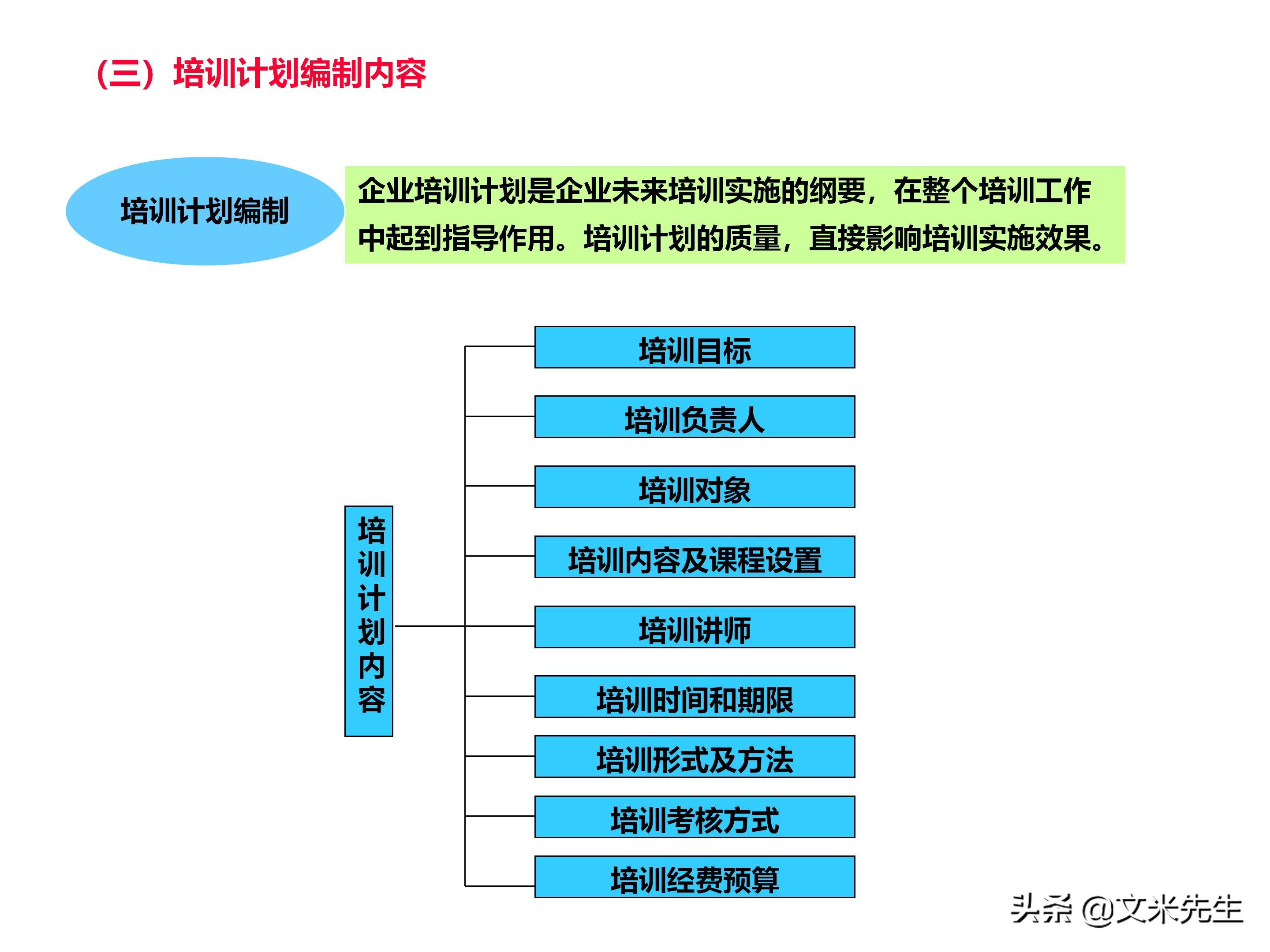 员工培训体系如何搭建？151页企业培训体系建立、管理和实施分享