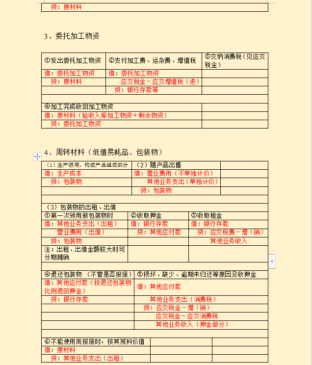 头回见到这么全面75种分类会计分录！28页详细分类，限时分享