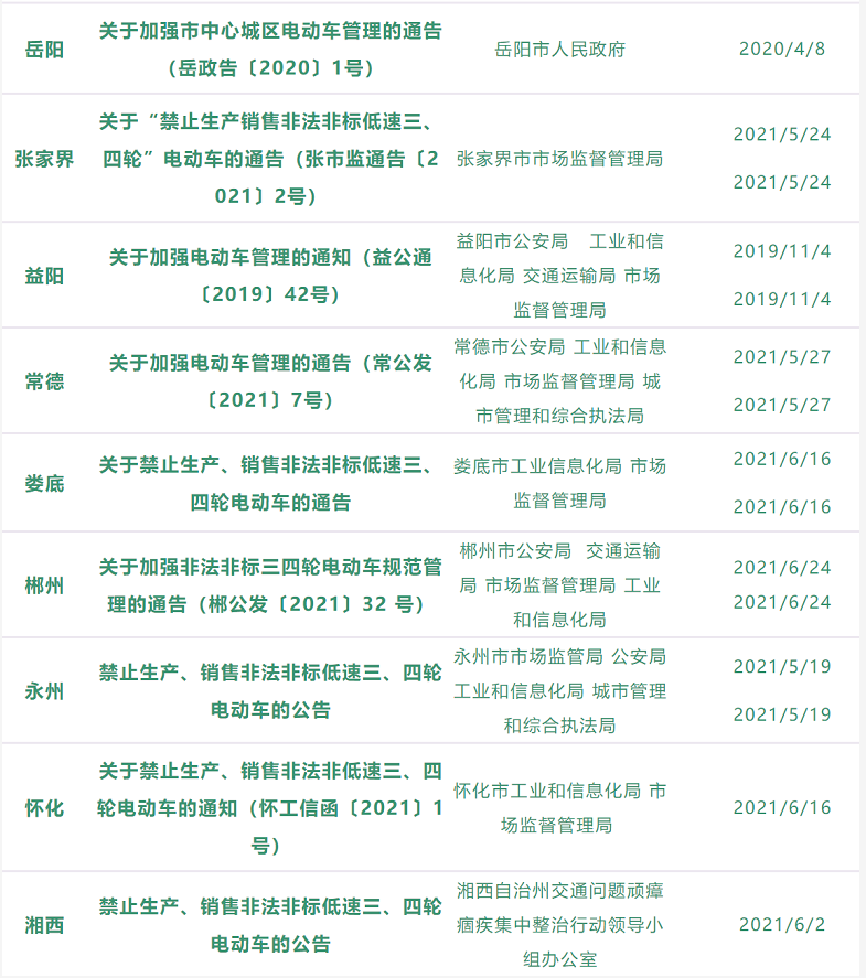 车主注意！12月，各地的电动两轮/三轮/四轮车新规来了，一次说清