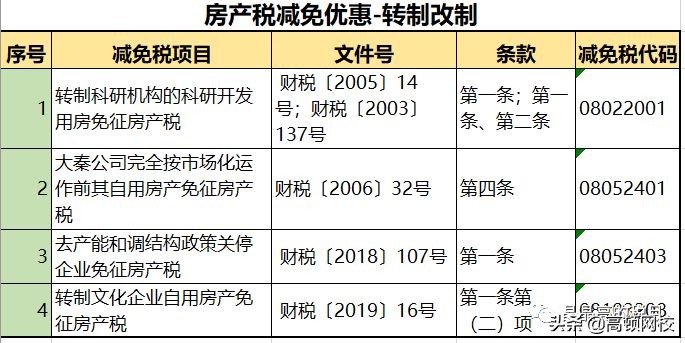房产税税率是多少,租赁房产税税率是多少