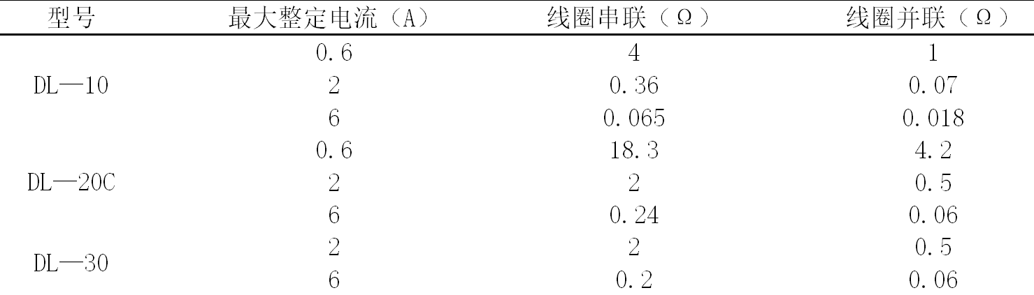 開關(guān)柜設(shè)計(jì)人員如何選擇合適的零序電流互感器？