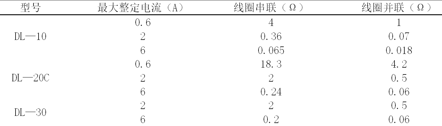 開關(guān)柜設(shè)計(jì)人員如何選擇合適的零序電流互感器？