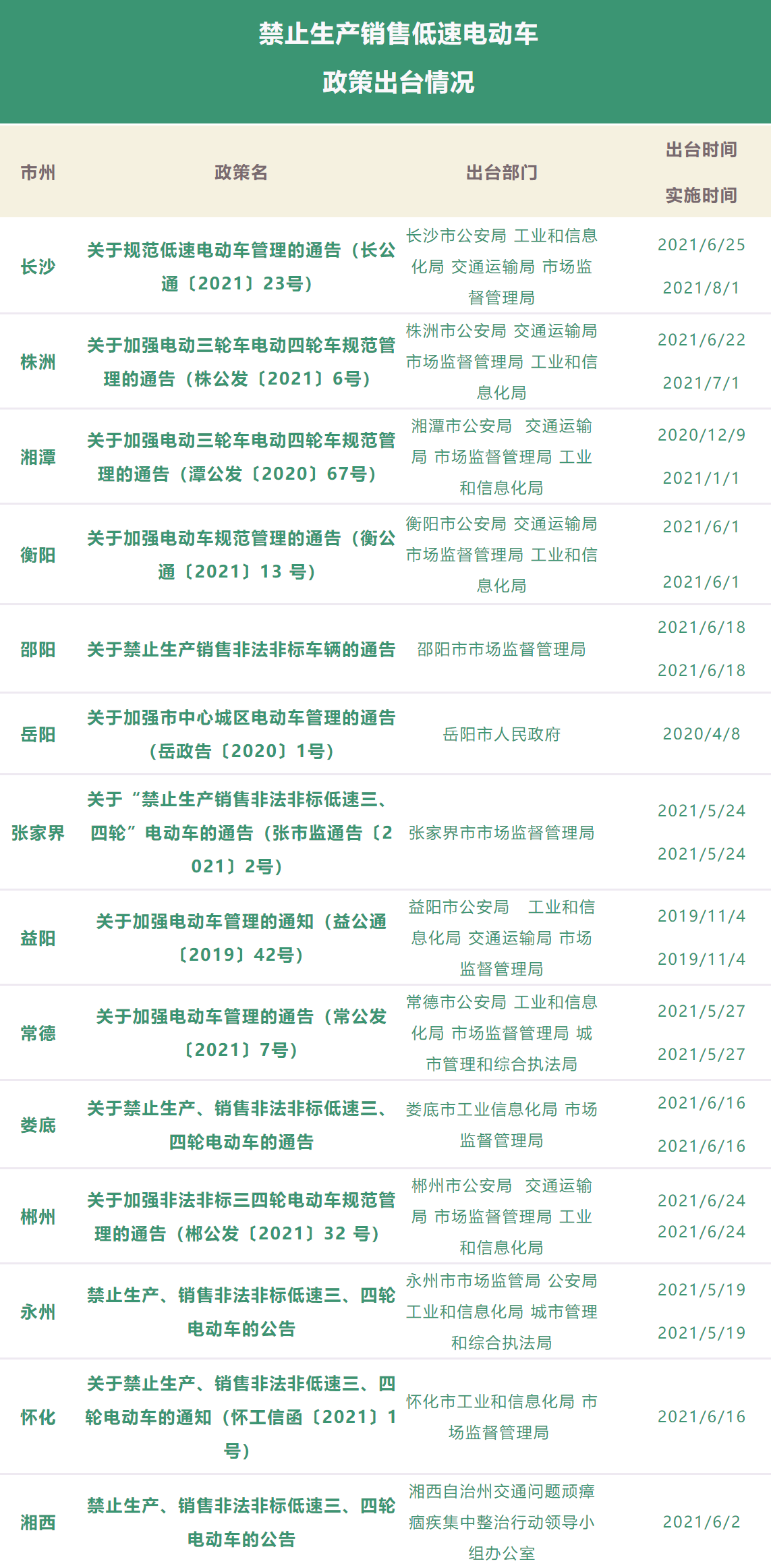 老年代步车还能不能买？能不能上路？多省市官方给出明确答复