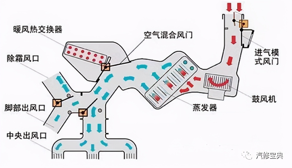 汽车空调异味严重？这些原因你不可忽视