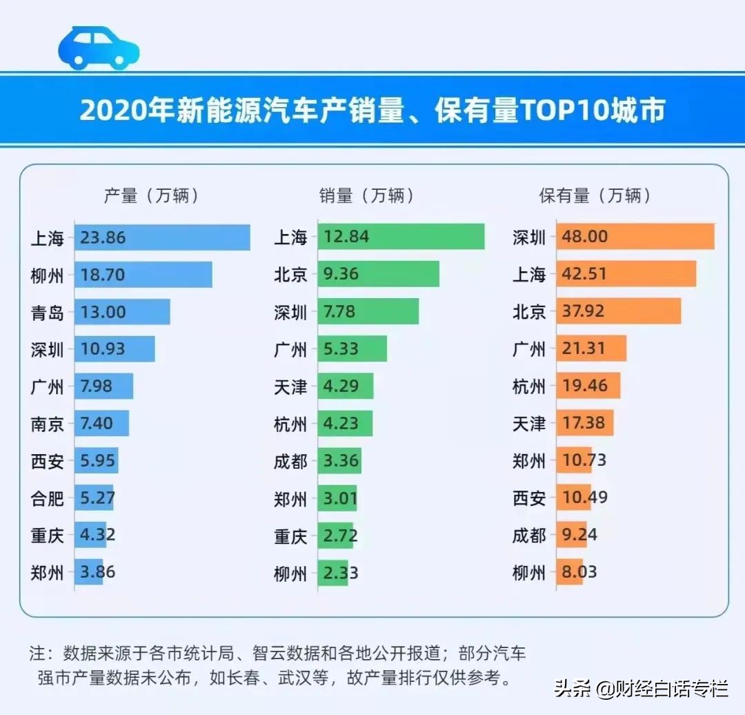 深圳汽车限购政策,深圳汽车限购政策取消