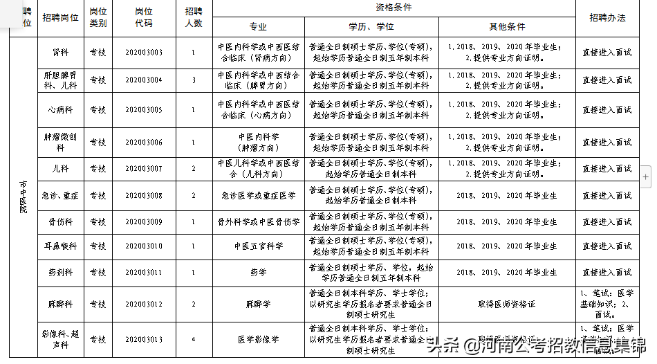 2017安阳市事业单位招聘（2020年安阳市卫生事业单位公开招聘）