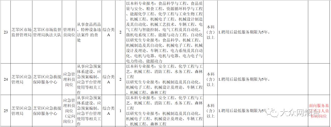 烟台市事业单位招聘（2020年烟台事业单位招聘开始了）