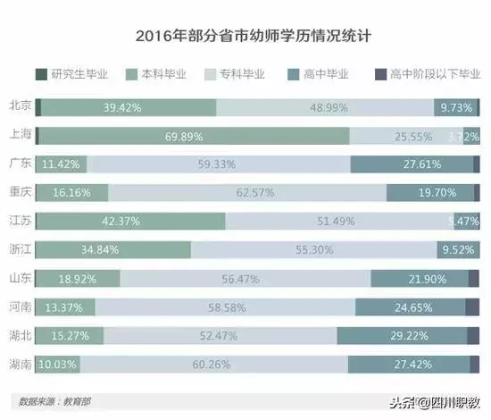 雅安职业技术学院招聘（四川省这7所专科院校开设学前教育）