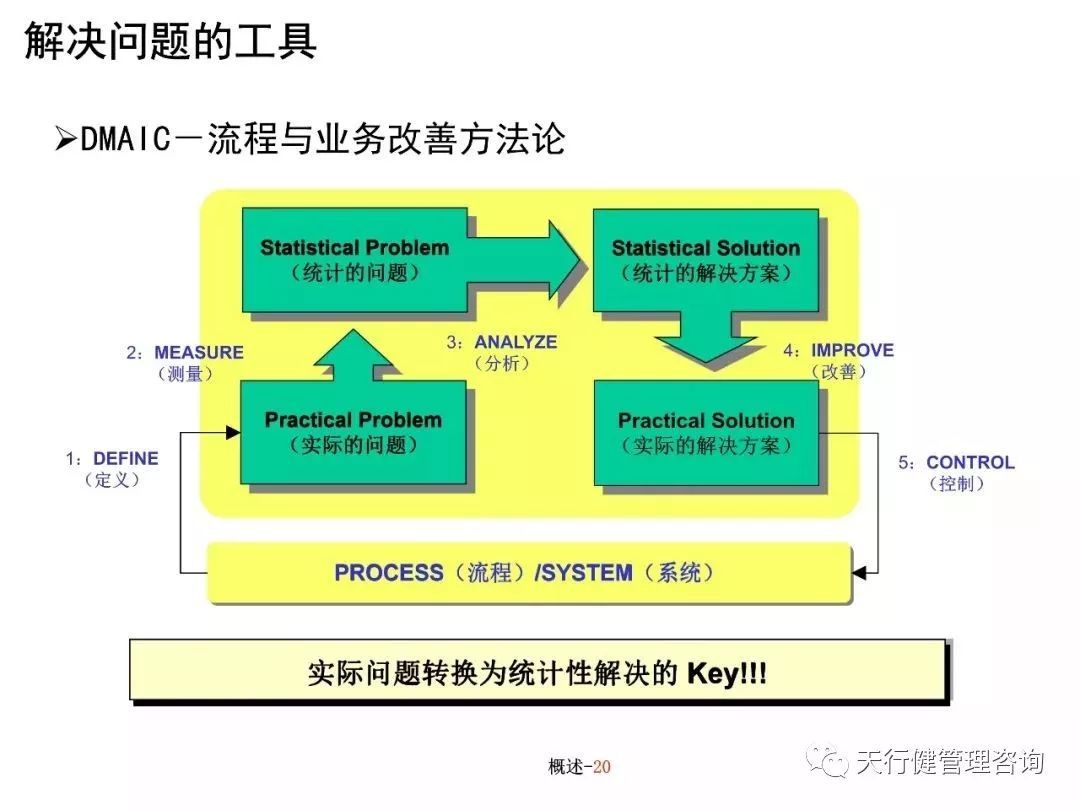 六西格玛培训教材（PPT）