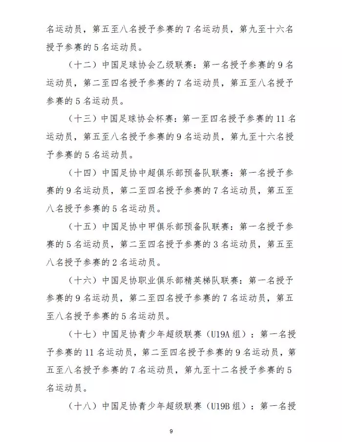 中国足球等级分类(踢球的孩子，参加这些足球比赛可申请国家一级、二级运动员证书)