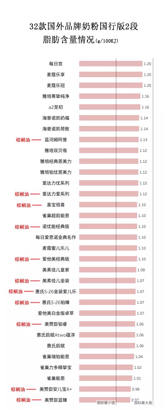 32款洋品牌奶粉独立评测二：458块和178块的排名居然差不多！