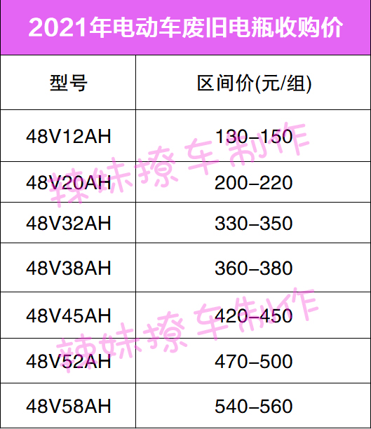 电动车电瓶能卖多少钱？价格曝光！竟然这么值钱，难怪小偷就偷它