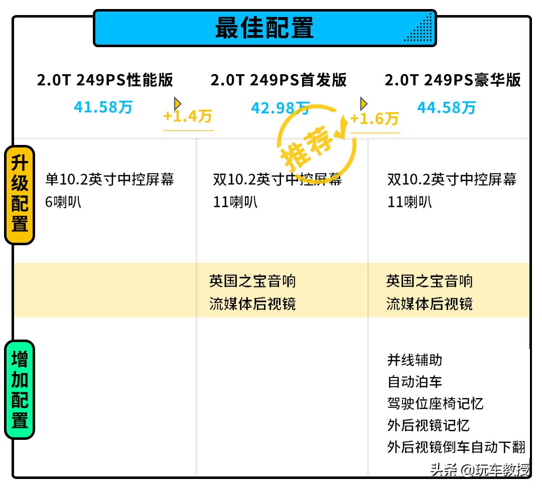 路虎终于向市场低头！ 轴距加长 不过配置减少价格却贵了1.4万元