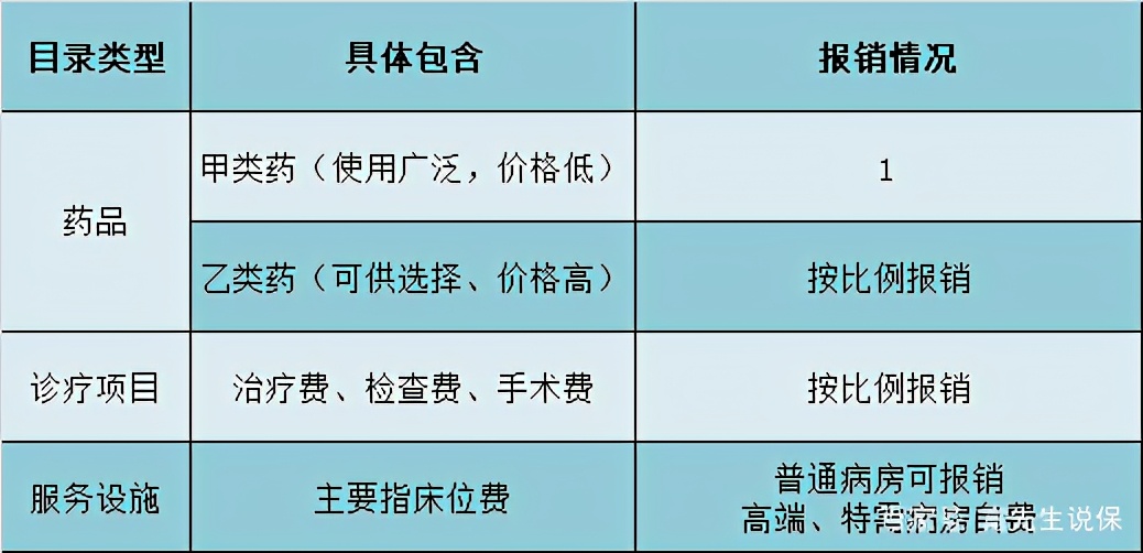 70%的人都没搞明白，医保到底有多大用处？