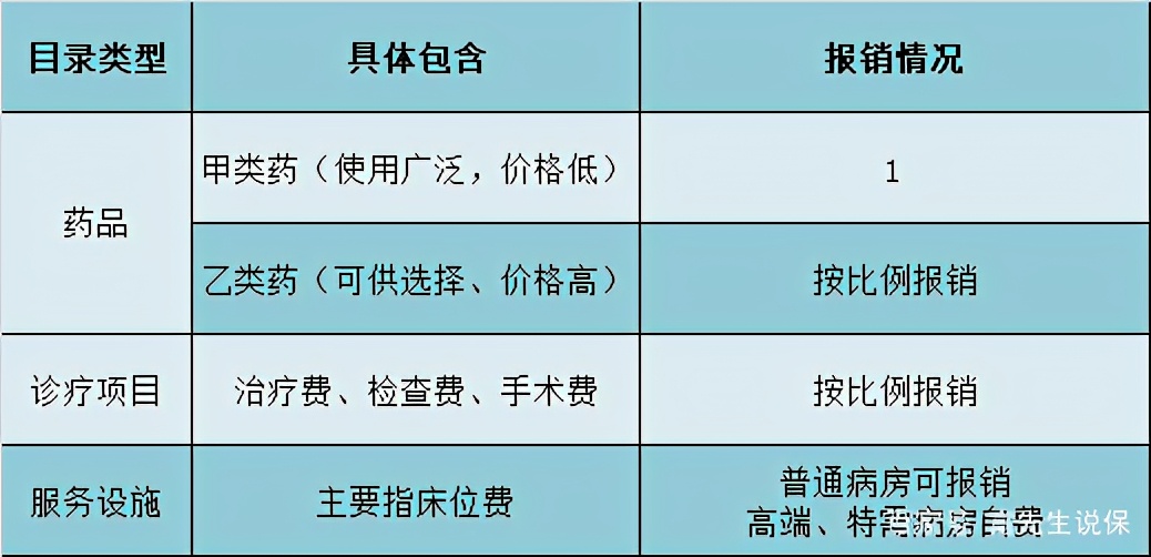 70%的人都没搞明白，医保到底有多大用处？