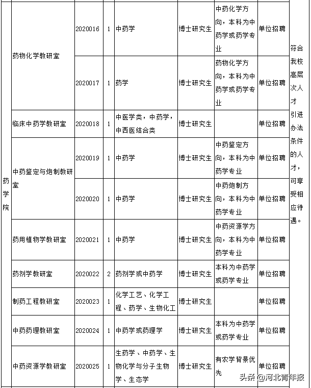 河北高校招聘（河北两所高校正在招聘）