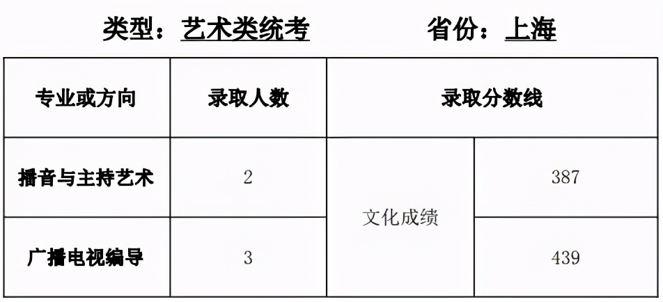 全国35所师范类院校全介绍：附详细艺术类专业招录情况