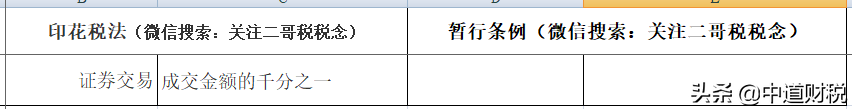 定了！印花税立法！最新税率表来了