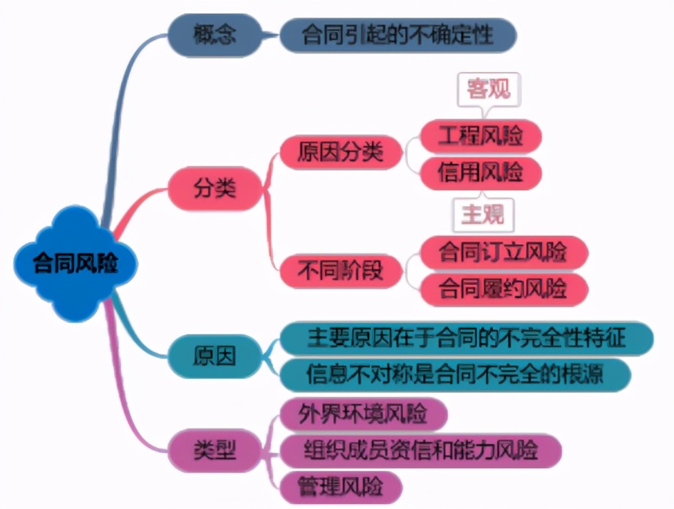 建设工程合同管理,建设工程合同管理考试试题及答案