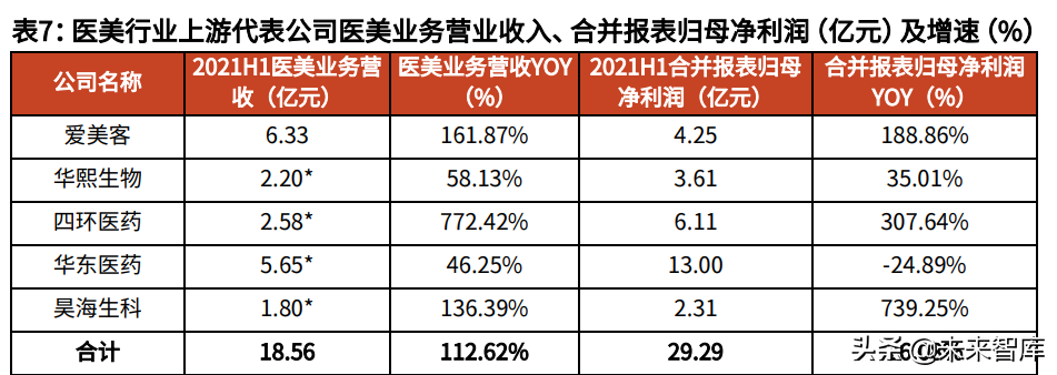 化妆品招聘（服装化妆品医美行业投资策略）