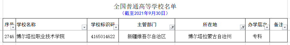 最新新疆各个地区大学名单和分类