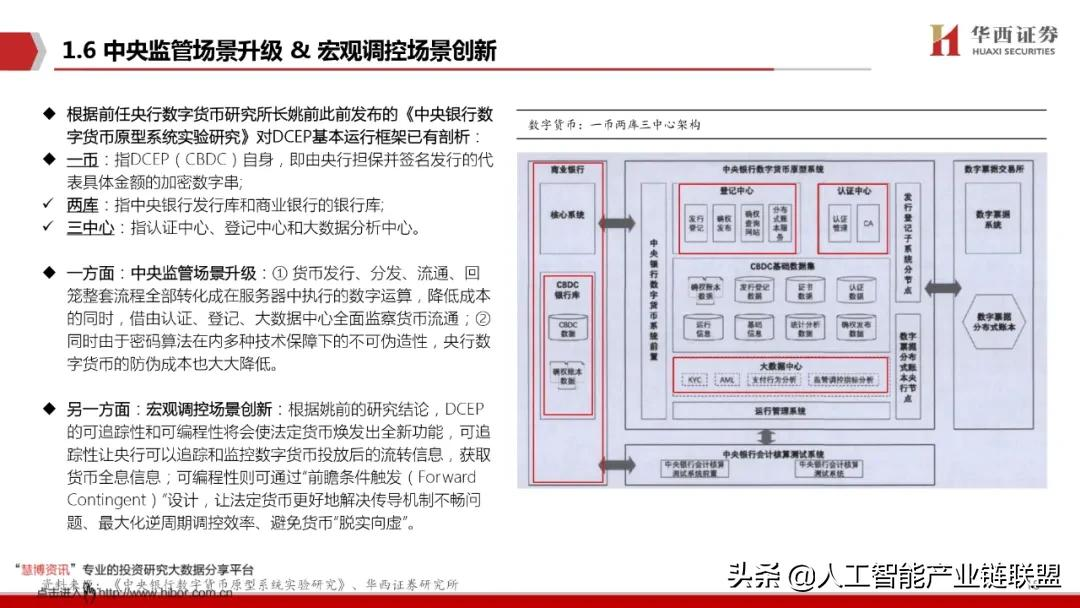 数字人民币蓄势待发！揭秘全球央行争先布局的数字货币