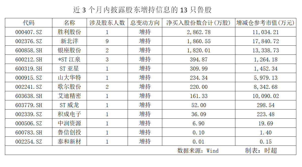 「北洋增持」新北洋股票最新分析（增持1860余万股新北洋）