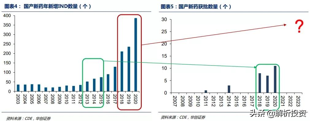 「第二十八期」泰格医药：临床服务能力最强的CRO龙头