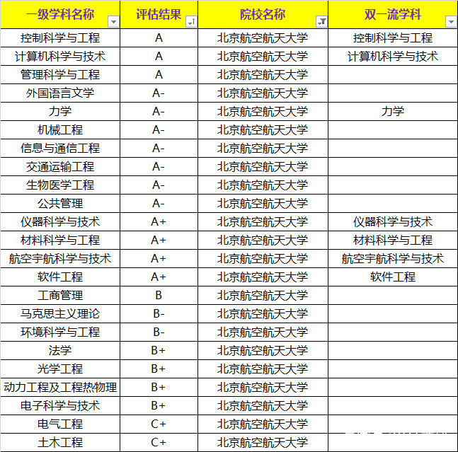 南京211和985大学名单_南京航空航天大学是211还是985_是985不是211的大学