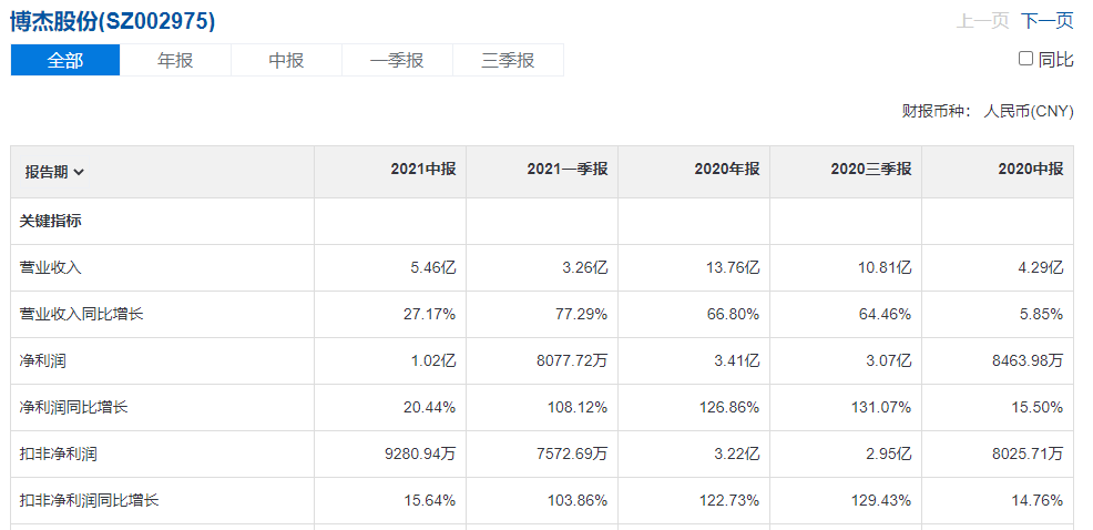 博杰股份抢权配售分析下(博杰股份最新投资价值分析)