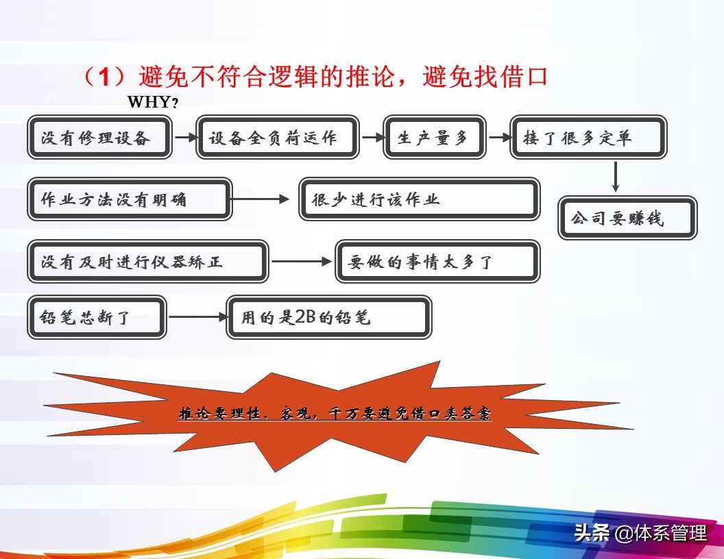 「体系管理」5W问题分析法ppt