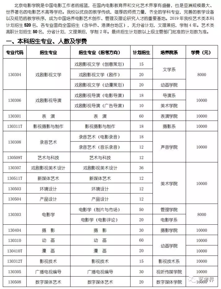 北京电影学院2019年艺术类招生简章（含分数线）