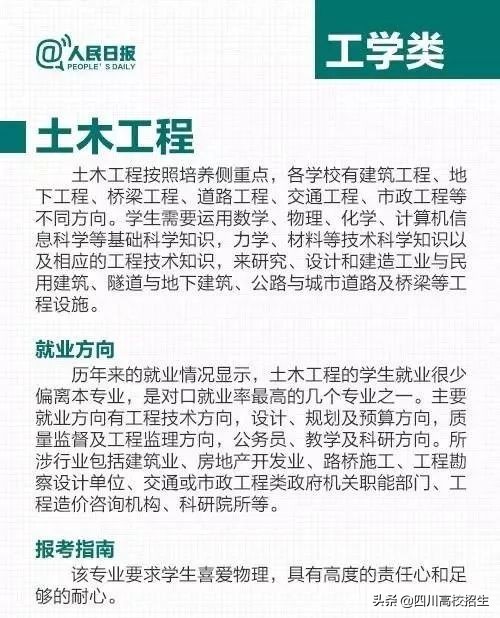 无锡高架桥垮塌：这些专业大学生工资很高，责任很重