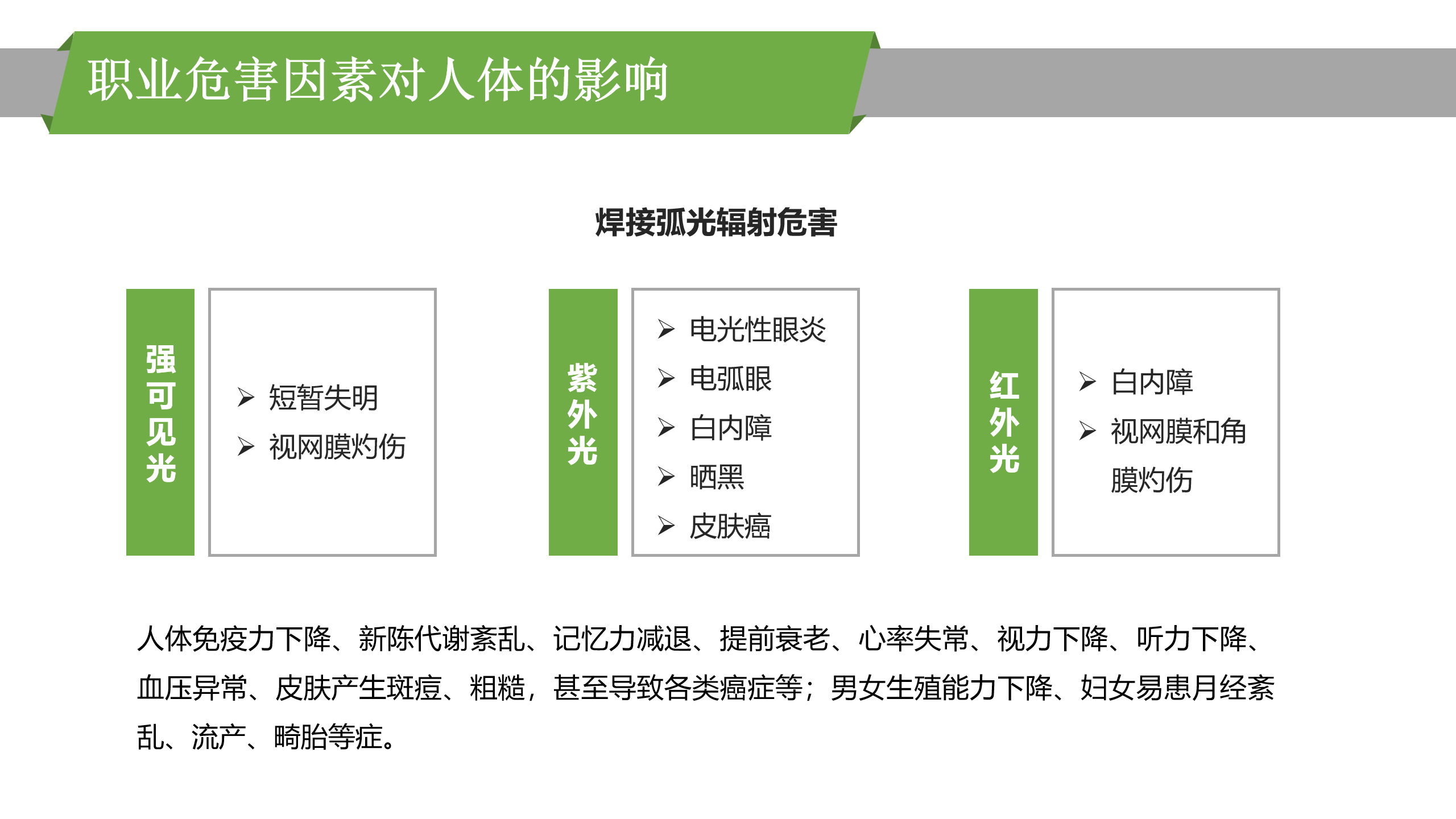 最新版PPT | 职业病危害因素识别及管理
