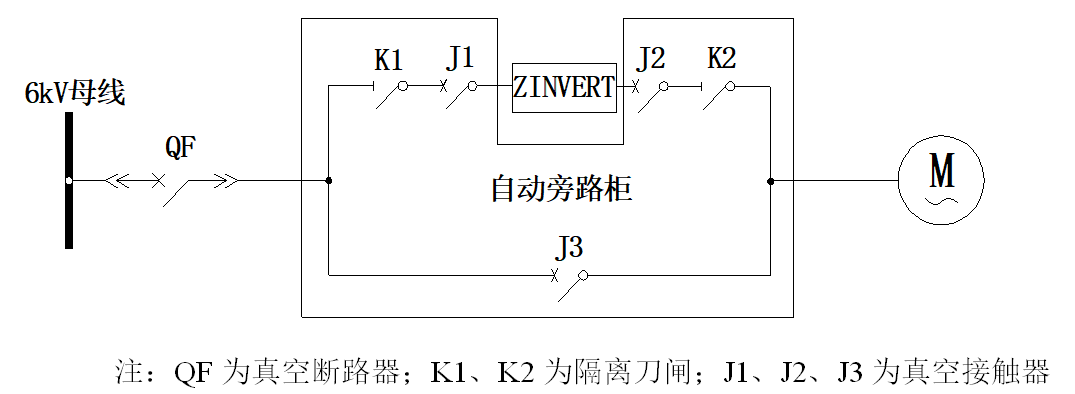 具備自動旁路功能的高壓變頻器在發電廠的應用