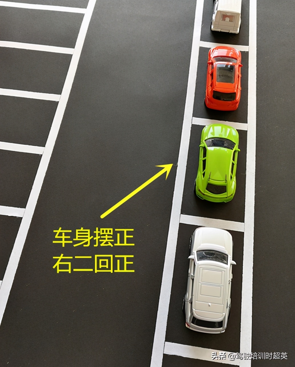 向道路右侧、侧方位泊车及出车位操作要领