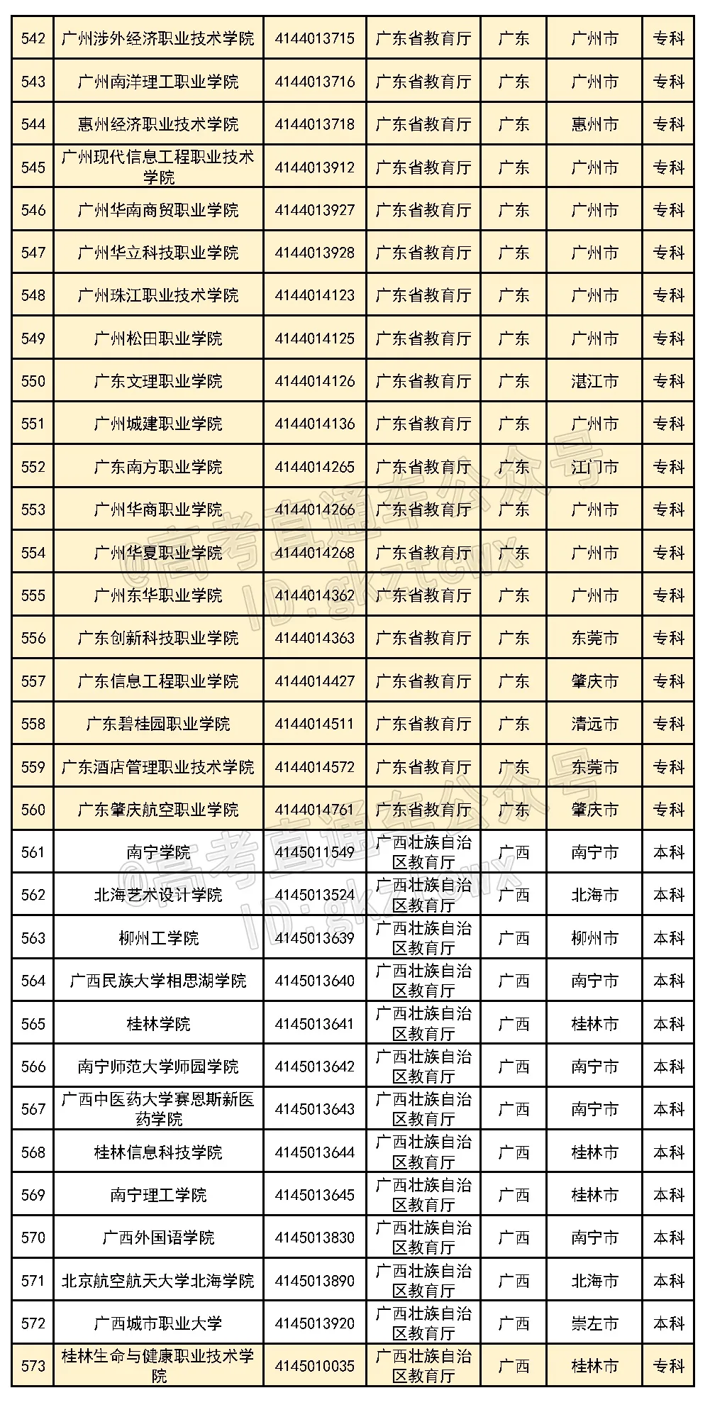 好家伙！这6所民办的校名太像公办了，千万别混淆