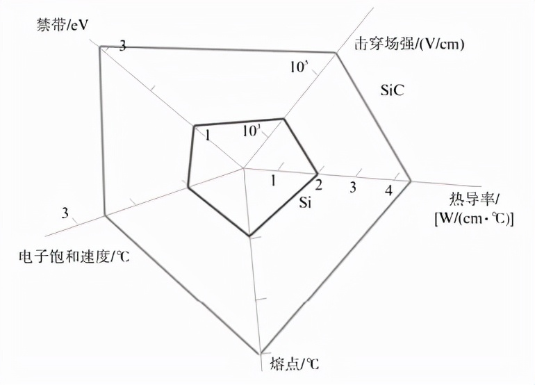 SiC MOSFET ڵ綯Ӧ