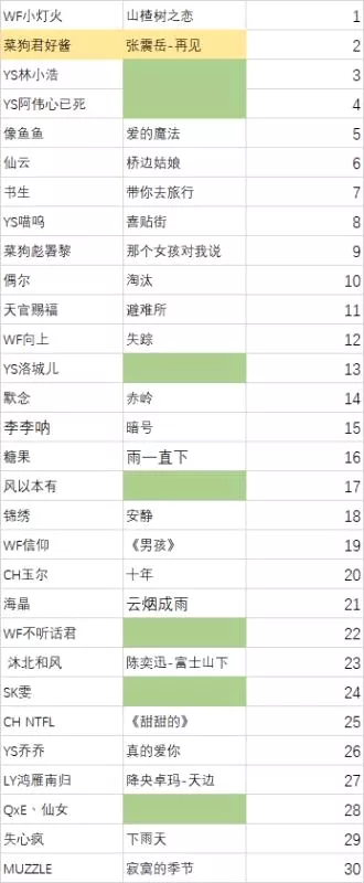 万国觉醒丨「篝火计划」关于歌神是谁，阿醒会给出答案