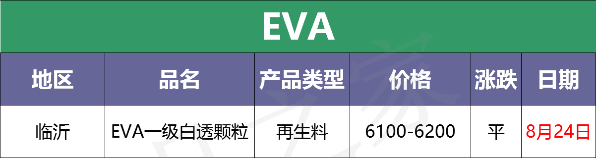 最新8月24日废塑料调价信息汇总（附化纤厂报价）