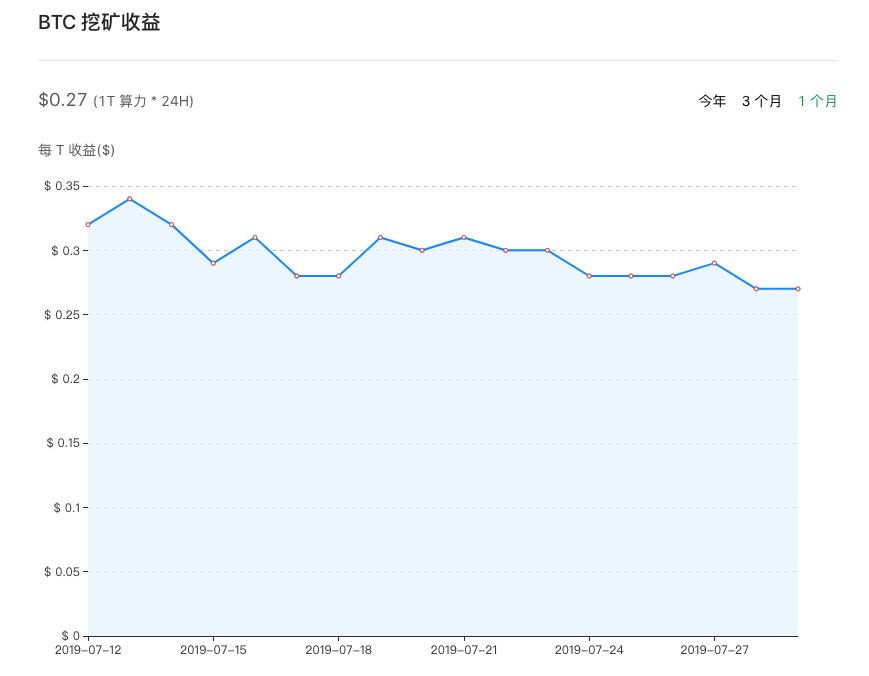 挖矿行业概述
