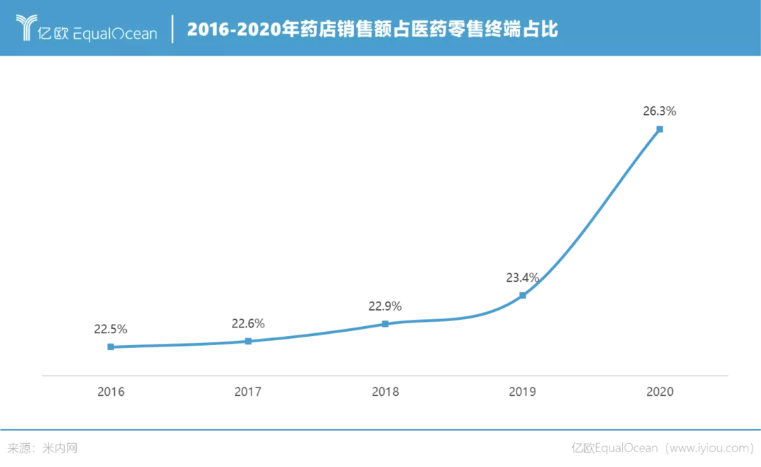亿欧发布2021年中国医药营销数字化报告，医百科技赢得高度认可