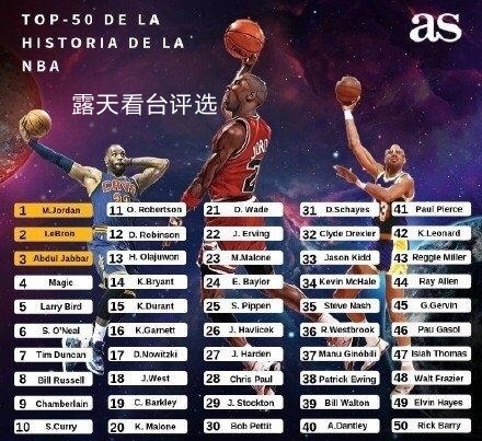 nba排名有哪些媒体(各排各8个权威媒体NBA历史前十排名)