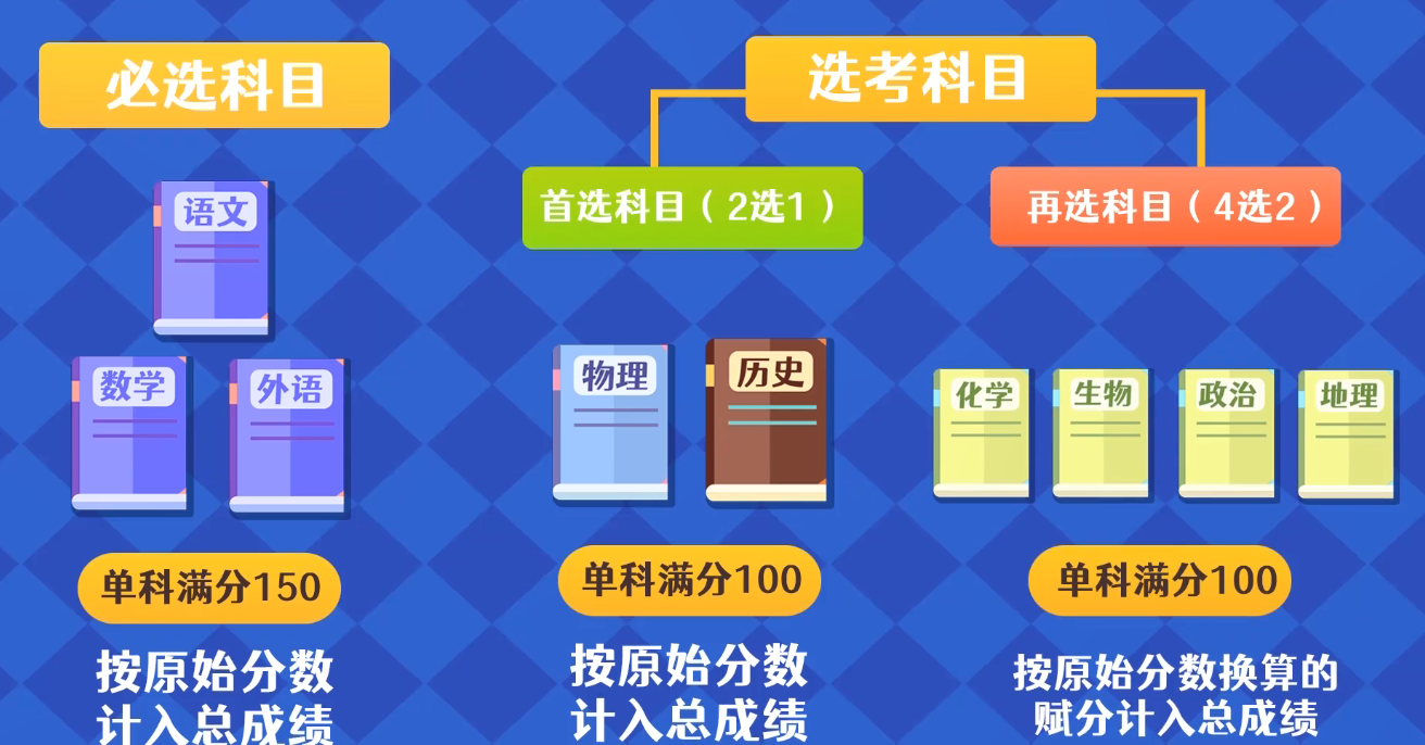 安徽2021年新高考改革专业解读，家长收藏