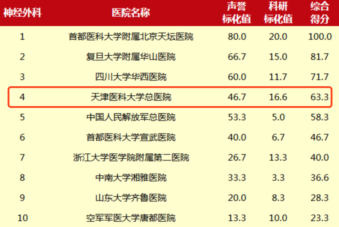 天津总医院，又被点名了